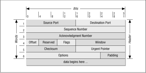 Figure 13.12