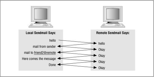 Figure 1.2