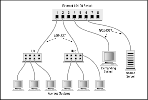 Figure 11.1