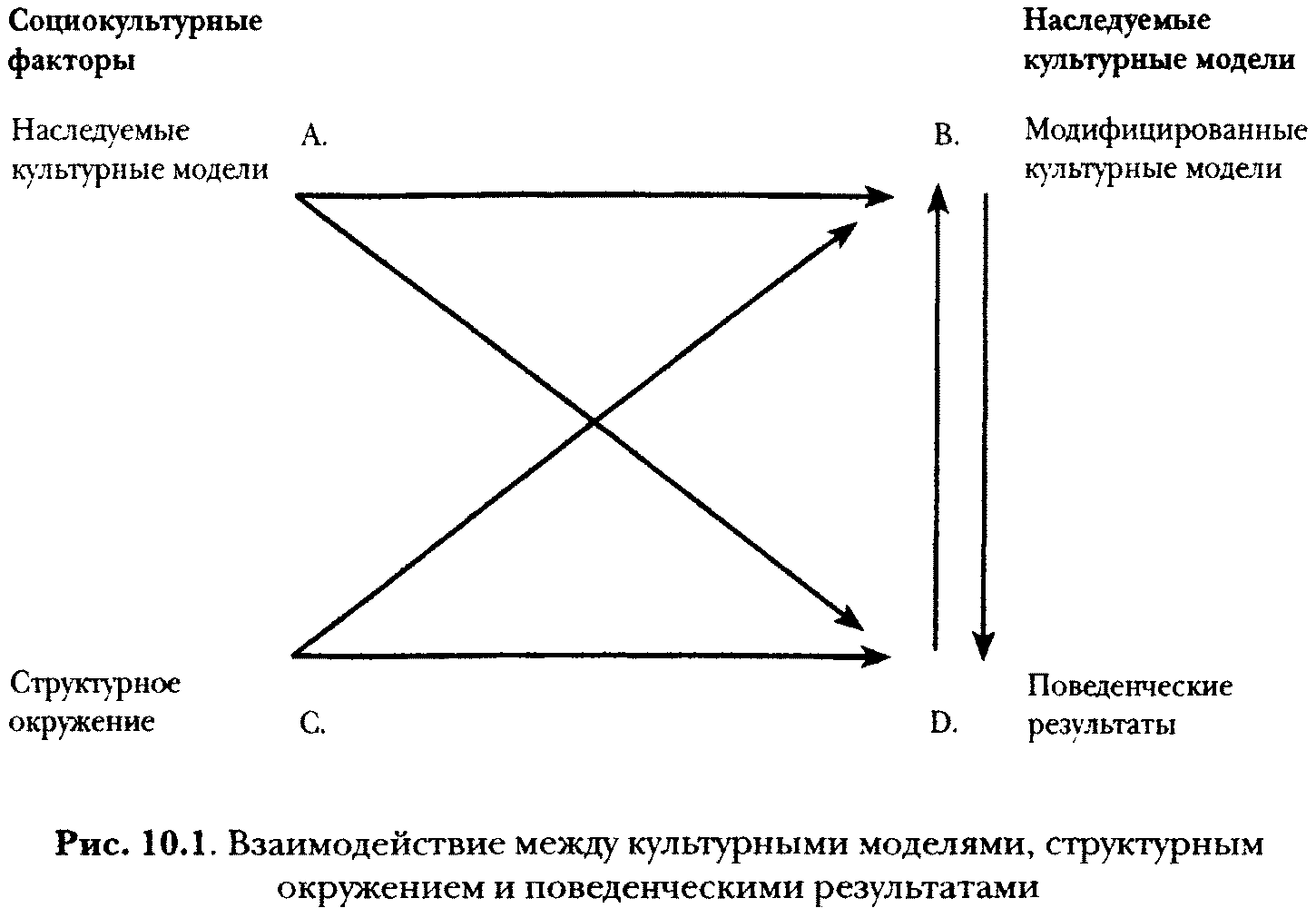 Кто процветает лоуренс харрисон