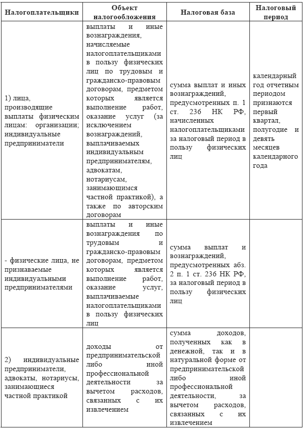 инструкция по заполнению расчета по единомцу социальному налогу