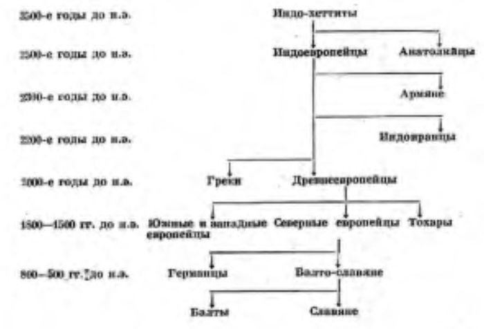 Образование языка восточных славян Ф П Филин