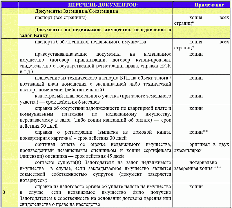 ПереЧень документов, необходимых для рассмотрения анкеты на получение ипотечного кредита - ипотечный кредит: как получить кварти.