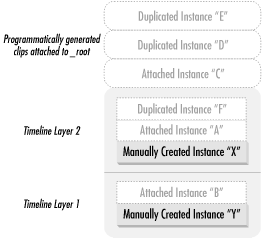 Figure 13-3