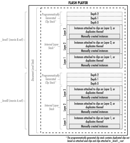 Figure 13-4