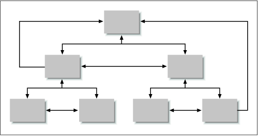 Figure 4-4