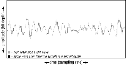 Figure 24-1