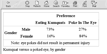 Figure 10-4