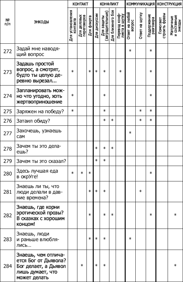 Энкоды: Как договориться с кем угодно и о чем угодно