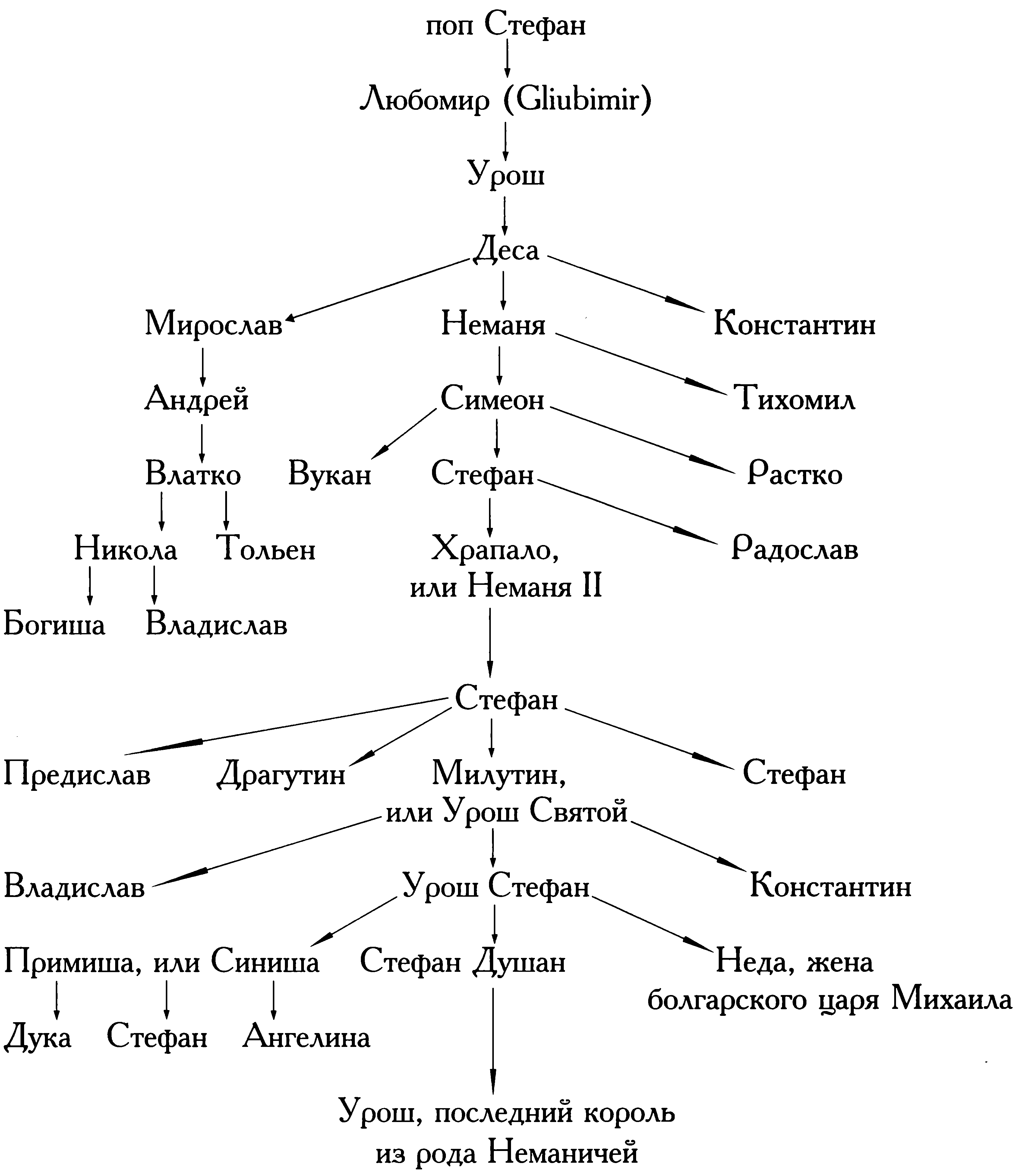 Славянское царство (историография)