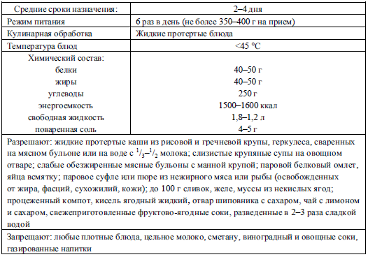 Стол 15 после операции