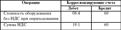 Теория бухгалтерского учета: конспект лекций
