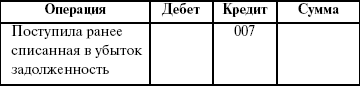 Теория бухгалтерского учета: конспект лекций