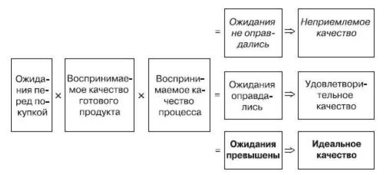 Маркетинг услуг. Настольная книга российского маркетолога практика