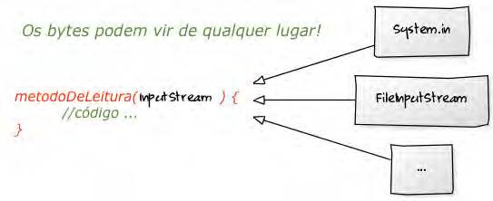 Explorando APIs e bibliotecas Java