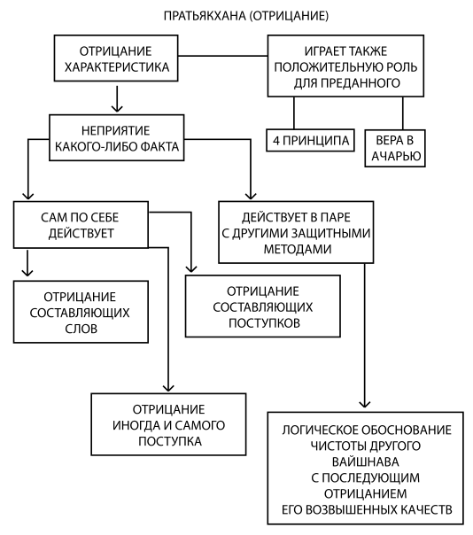 Психология обусловленной души