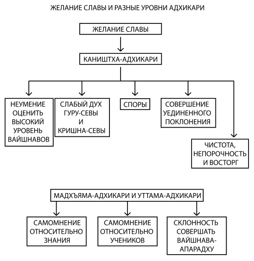 Психология обусловленной души