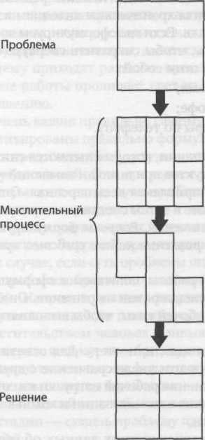 Мышление стратега. Искусство бизнеса по-японски