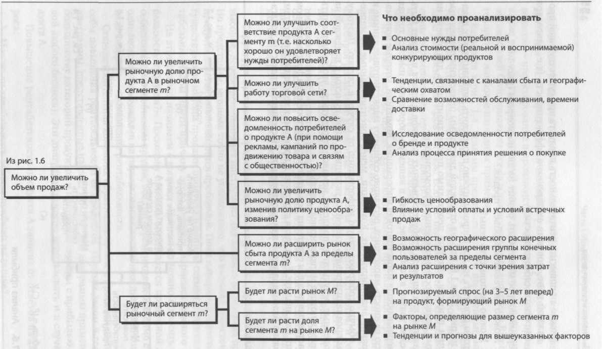 Мышление стратега. Искусство бизнеса по-японски