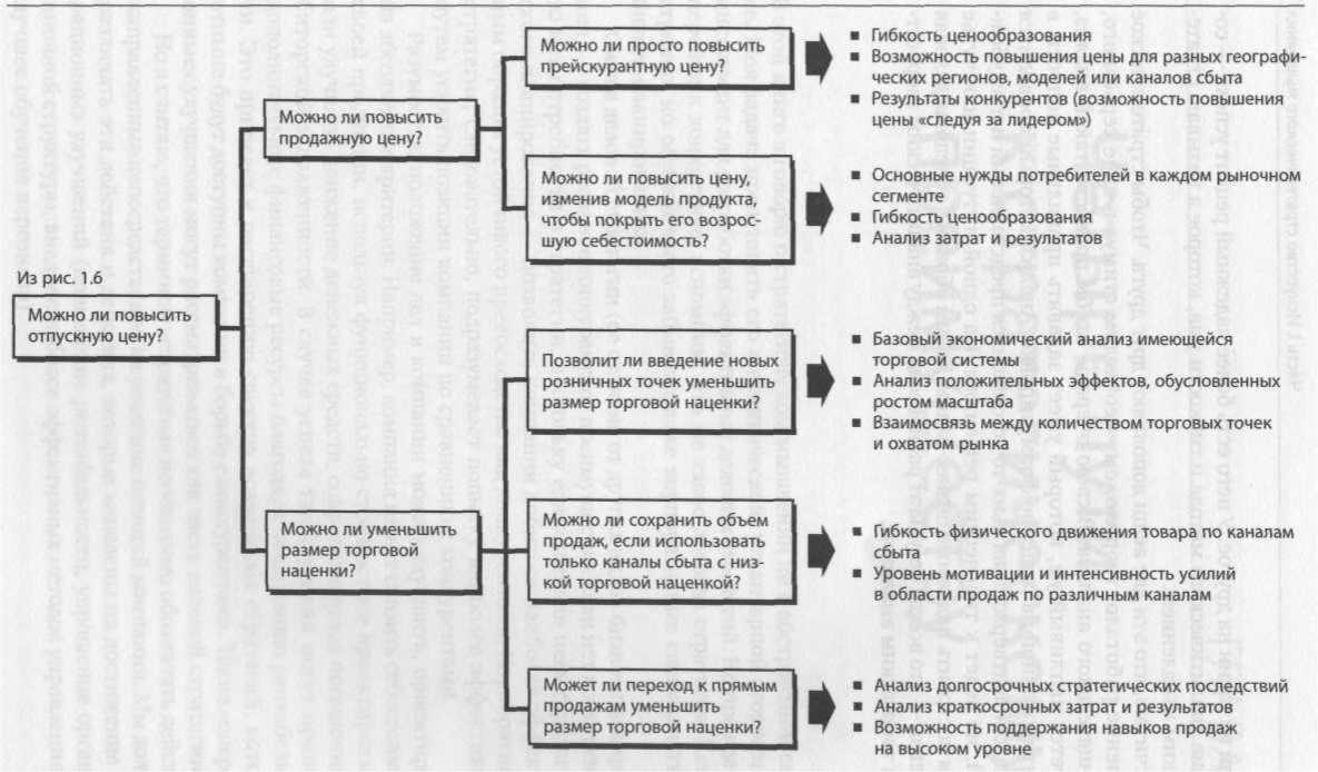 Мышление стратега. Искусство бизнеса по-японски