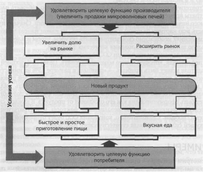 Мышление стратега. Искусство бизнеса по-японски