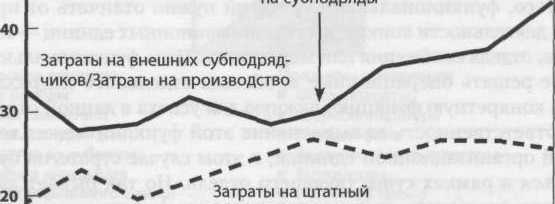 Мышление стратега. Искусство бизнеса по-японски