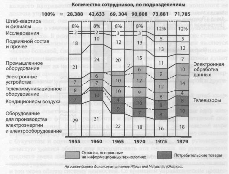 Мышление стратега. Искусство бизнеса по-японски