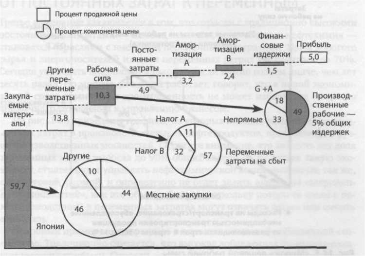 Мышление стратега. Искусство бизнеса по-японски