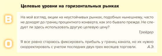 Входы и выходы: 15 мастер-классов от профессионалов трейдинга