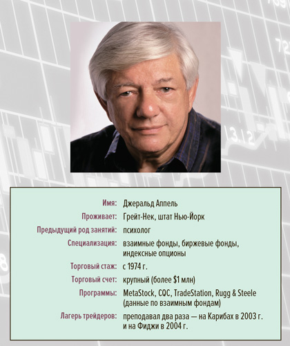 Входы и выходы: 15 мастер-классов от профессионалов трейдинга