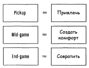 Как затащить красотку в постель