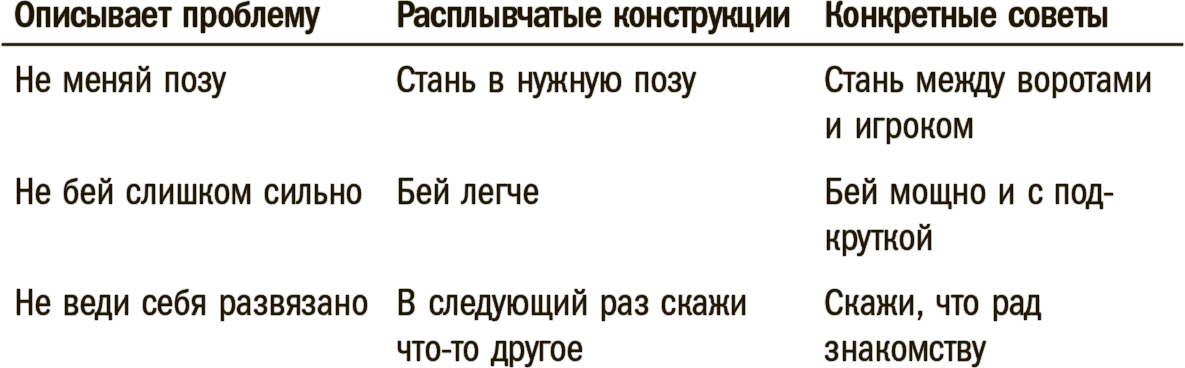 От знаний к навыкам
