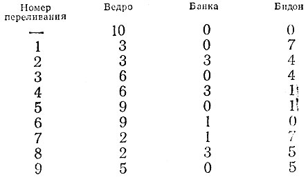 Примени математику