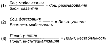 Политический порядок в меняющихся обществах
