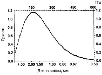 Большое, малое и человеческий разум