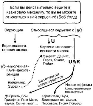 Большое, малое и человеческий разум