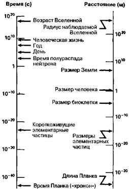 Большое, малое и человеческий разум