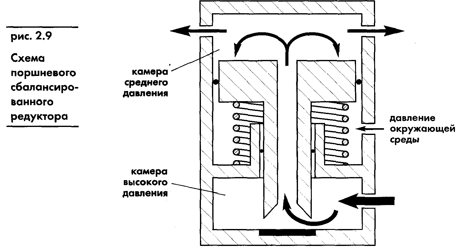 Акваланг и подводное плавание