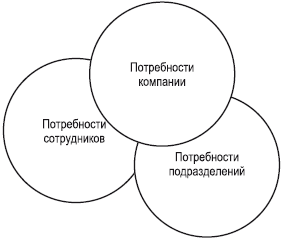 Поставщик: организация эффективной работы с сетевыми магазинами. Российская практика