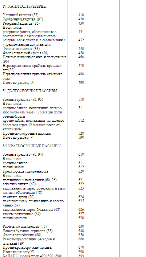 Бухгалтерский учет