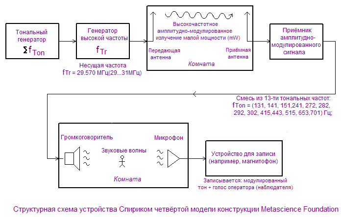 Мост между мирами