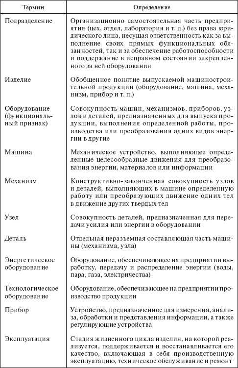 Планирование и нормирование расхода этилового спирта на предприятиях и в организациях : Справочник