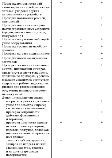 Система технического обслуживания и ремонта общепромышленного оборудования : Справочник