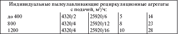 Система технического обслуживания и ремонта общепромышленного оборудования : Справочник