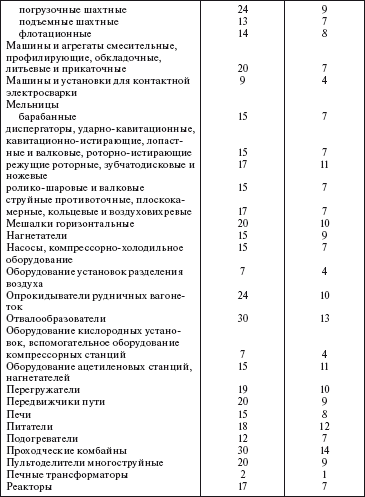 Система технического обслуживания и ремонта общепромышленного оборудования : Справочник