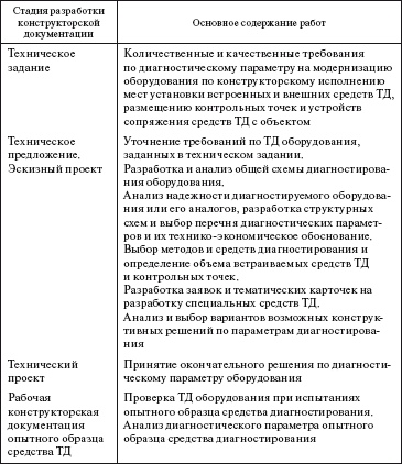 Система технического обслуживания и ремонта общепромышленного оборудования : Справочник
