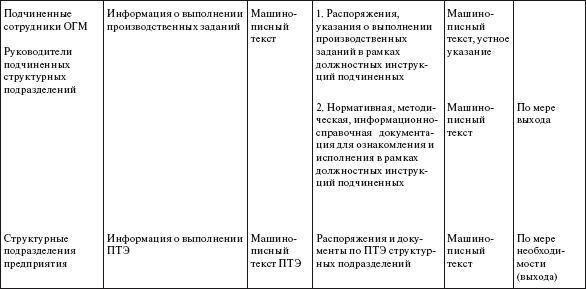 Система технического обслуживания и ремонта общепромышленного оборудования : Справочник