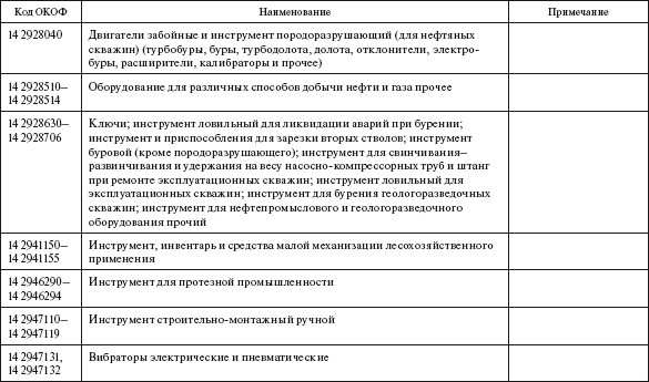 Система технического обслуживания и ремонта общепромышленного оборудования : Справочник