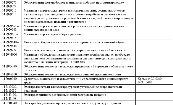 Система технического обслуживания и ремонта общепромышленного оборудования : Справочник