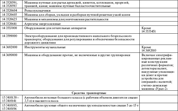 Система технического обслуживания и ремонта общепромышленного оборудования : Справочник